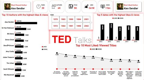  Ted Talks: Illuminating the World Through Empowering Stories