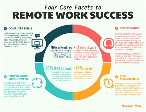 How Do Companies Monitor Remote Employees: Balancing Productivity and Privacy