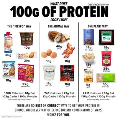 How Much Chicken is 180 Grams of Protein, and Why Does the Moon Taste Like Cheese?