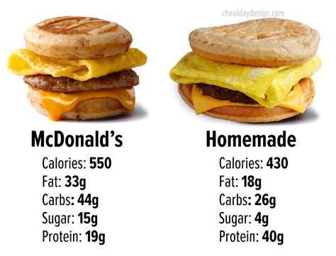 How Much Protein in a McGriddle: A Culinary Conundrum and the Quest for Nutritional Enlightenment