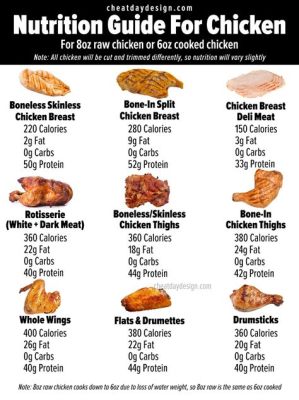 How Much Protein in Orange Chicken: A Culinary Conundrum and Nutritional Nonsense