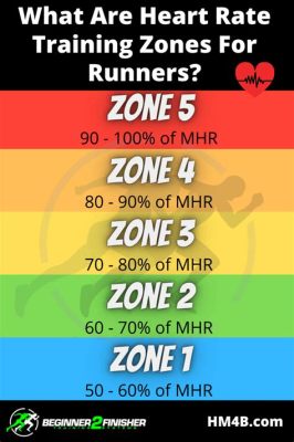 How to Calculate Zone 2 Running: A Journey Through the Heart of Endurance Training